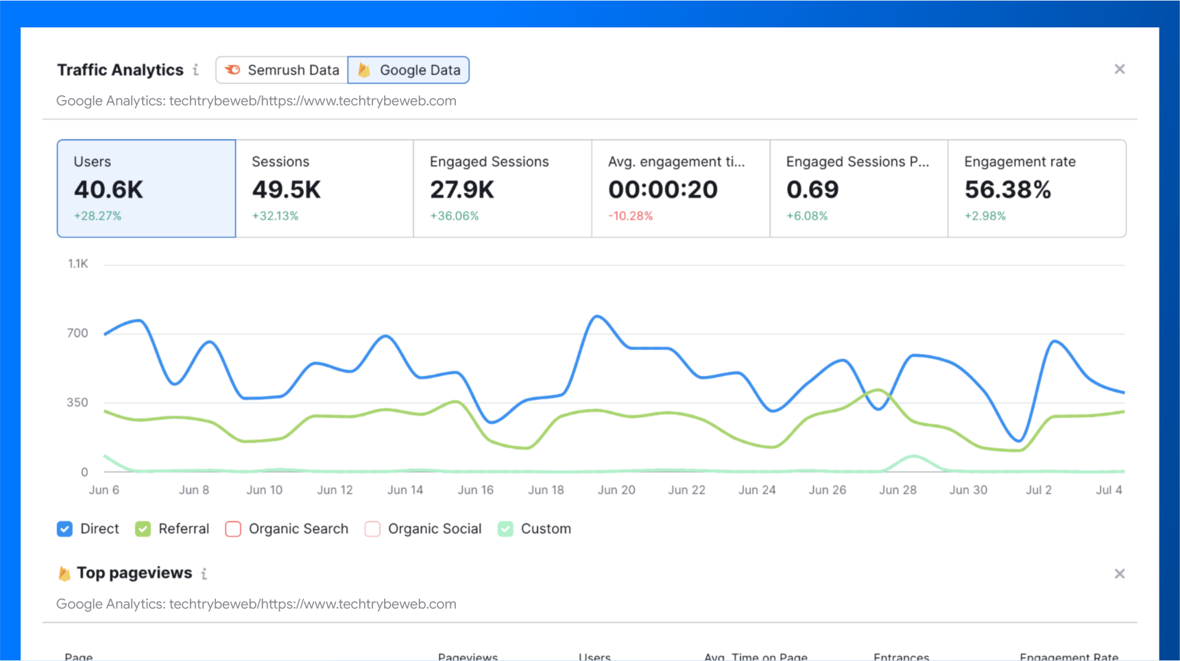 Complete Traffic Automation Course
